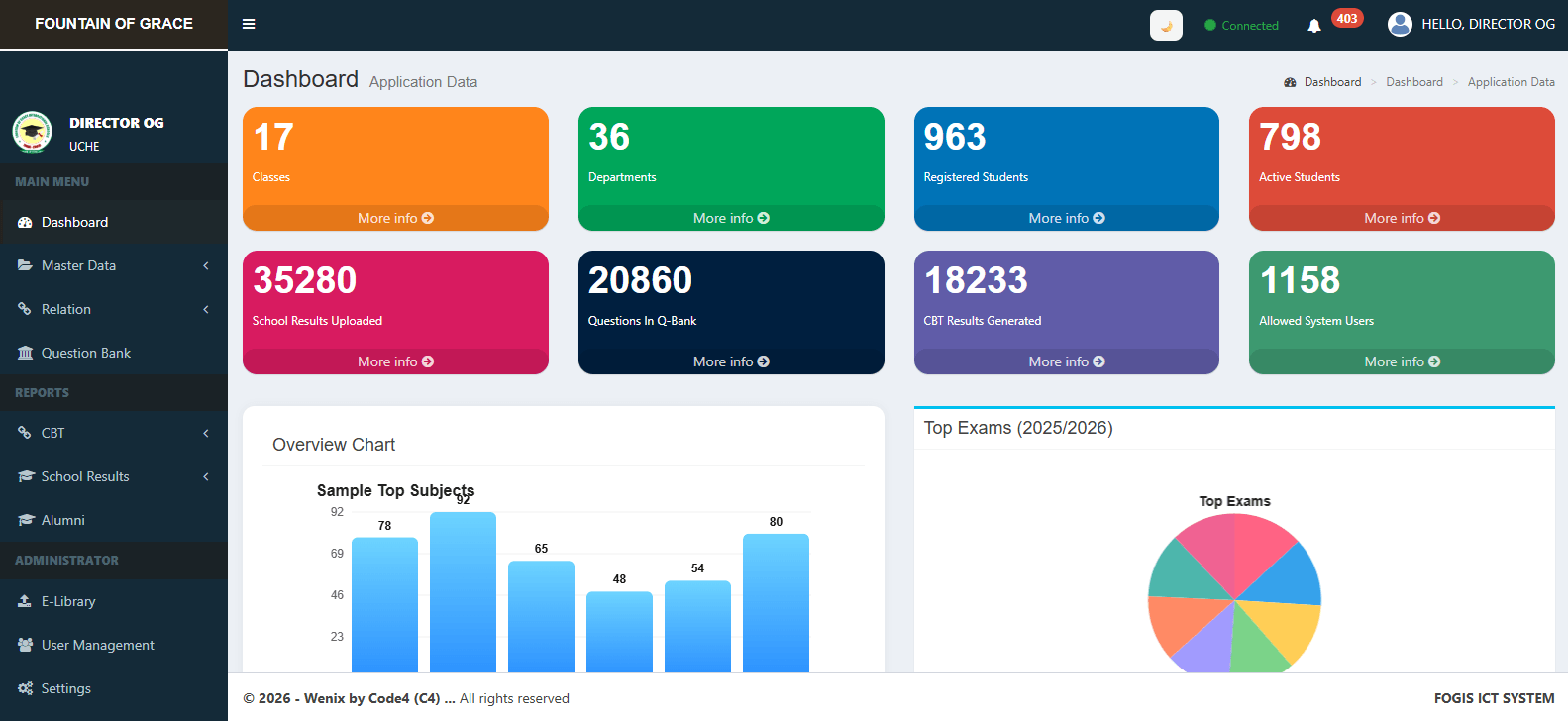 Wenix Dashboard